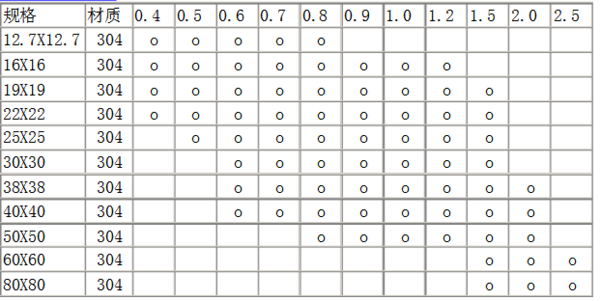 不锈钢方管规格表