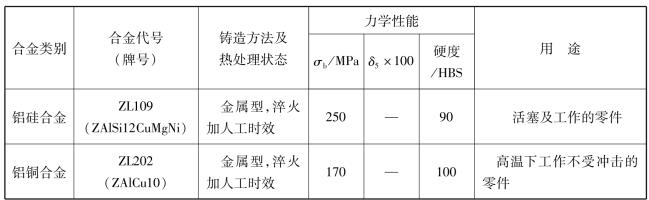 铸造铝合金的牌号对照表