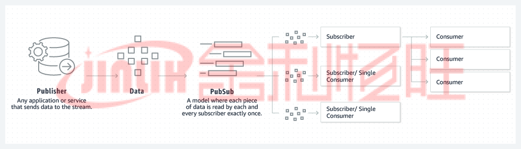 product-page-diagram_Kafka_PubSub